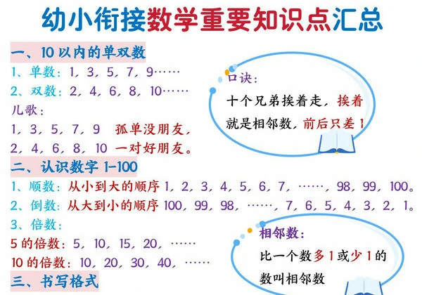 幼小衔接数学重要知识点汇总，4页PDF电子版-优学盒子