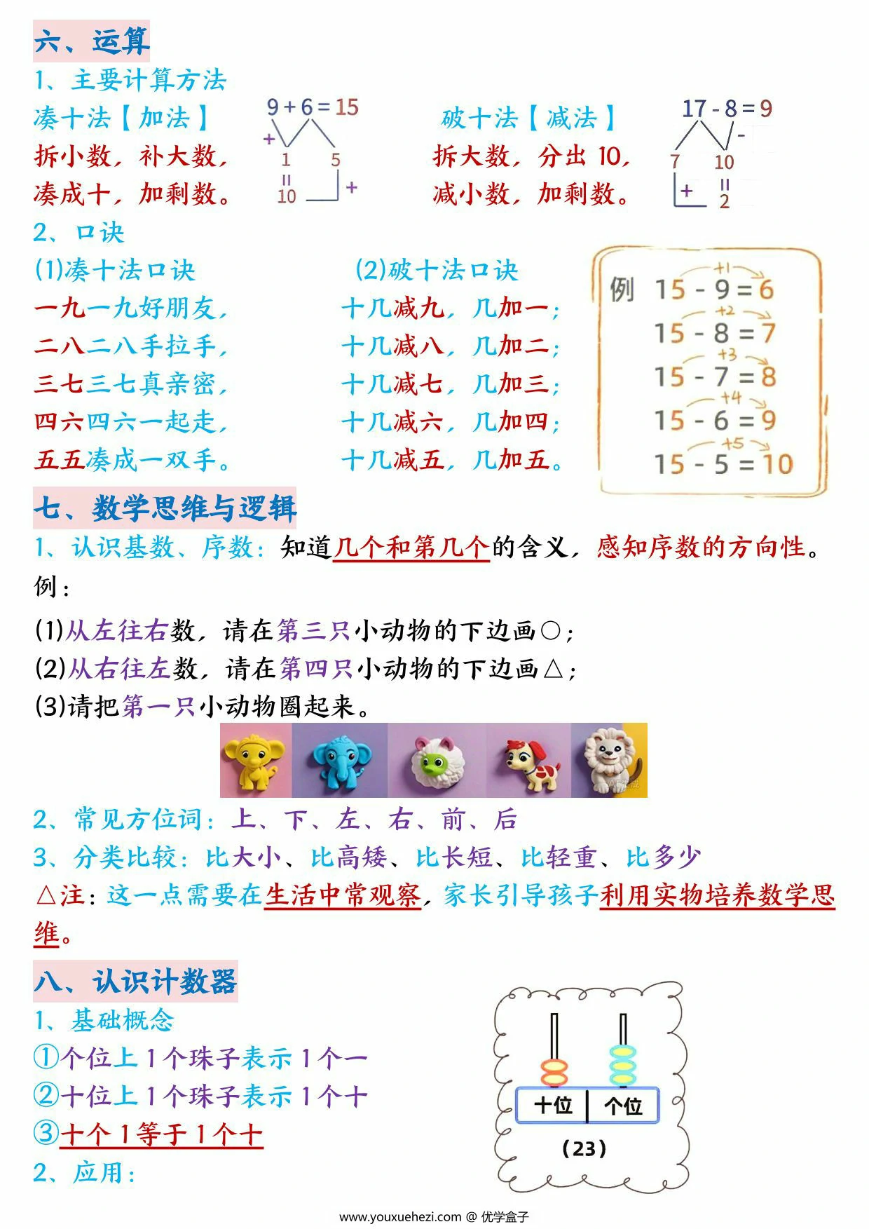 图片[2]-幼小衔接数学重要知识点汇总，4页PDF电子版-优学盒子