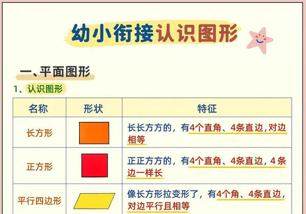 幼小衔接认识图形（平面图形+立体图形），4页PDF电子版-优学盒子