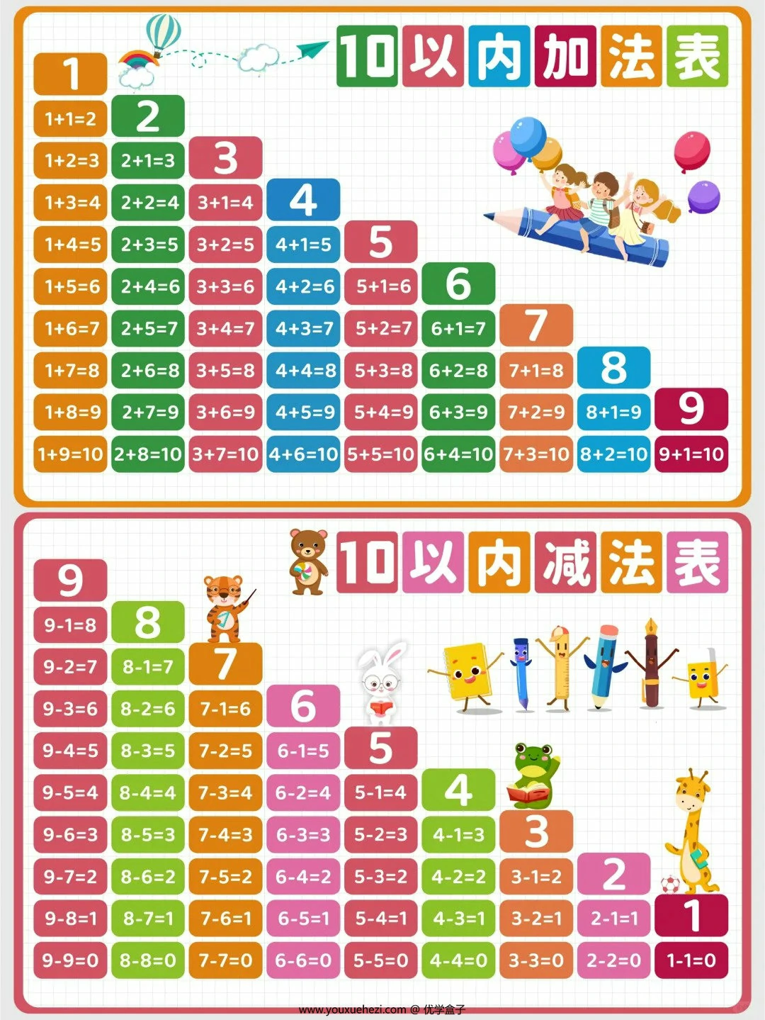 图片[1]-10以内加减表+20以内加减认读表，6页PDF可打印-优学盒子