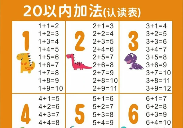 10以内加减表+20以内加减认读表，6页PDF可打印-优学盒子
