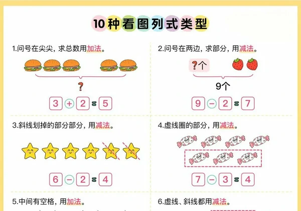 10种看图列式类型+看图列算式专项训练，11页PDF电子版-优学盒子