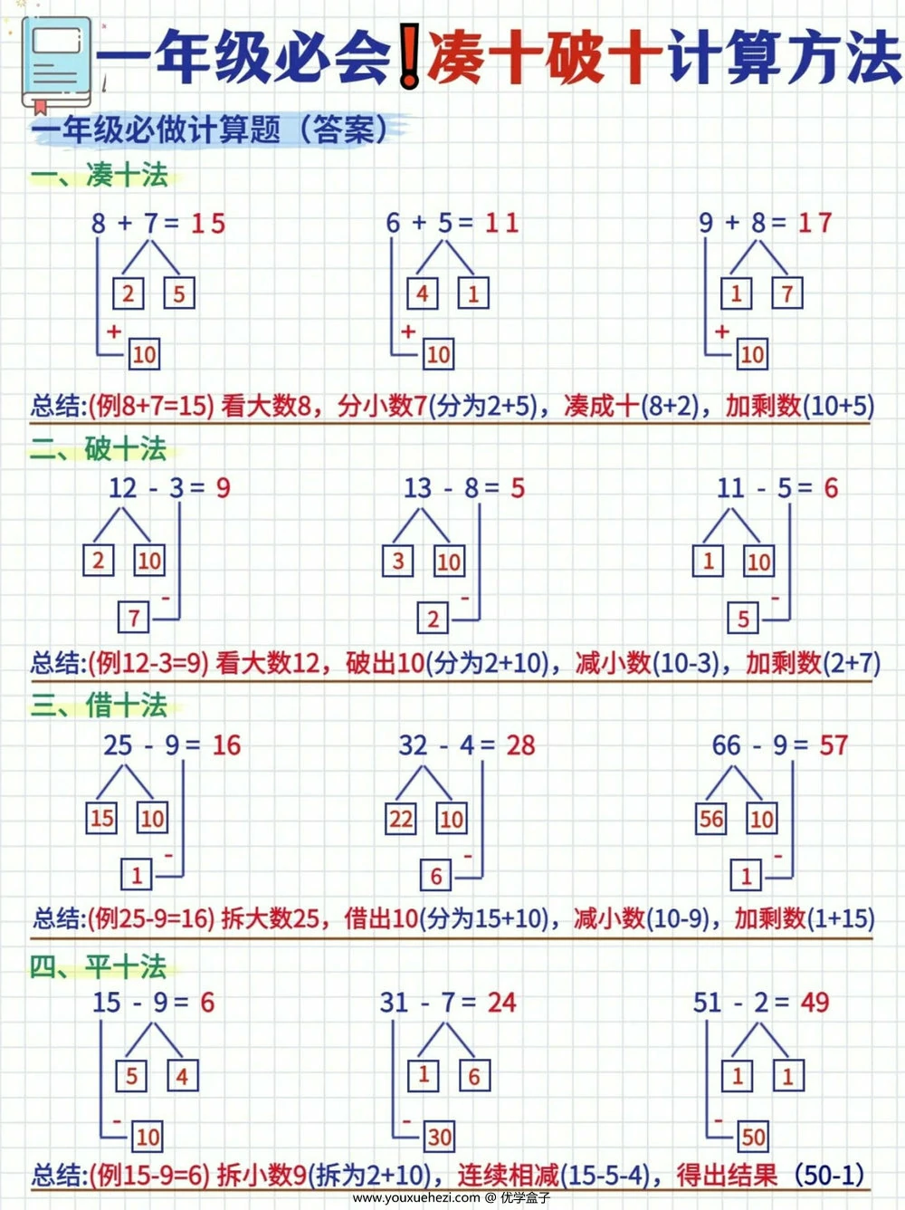 图片[2]-一年级必会凑十法破十法计算方法，3页PDF可打印-优学盒子