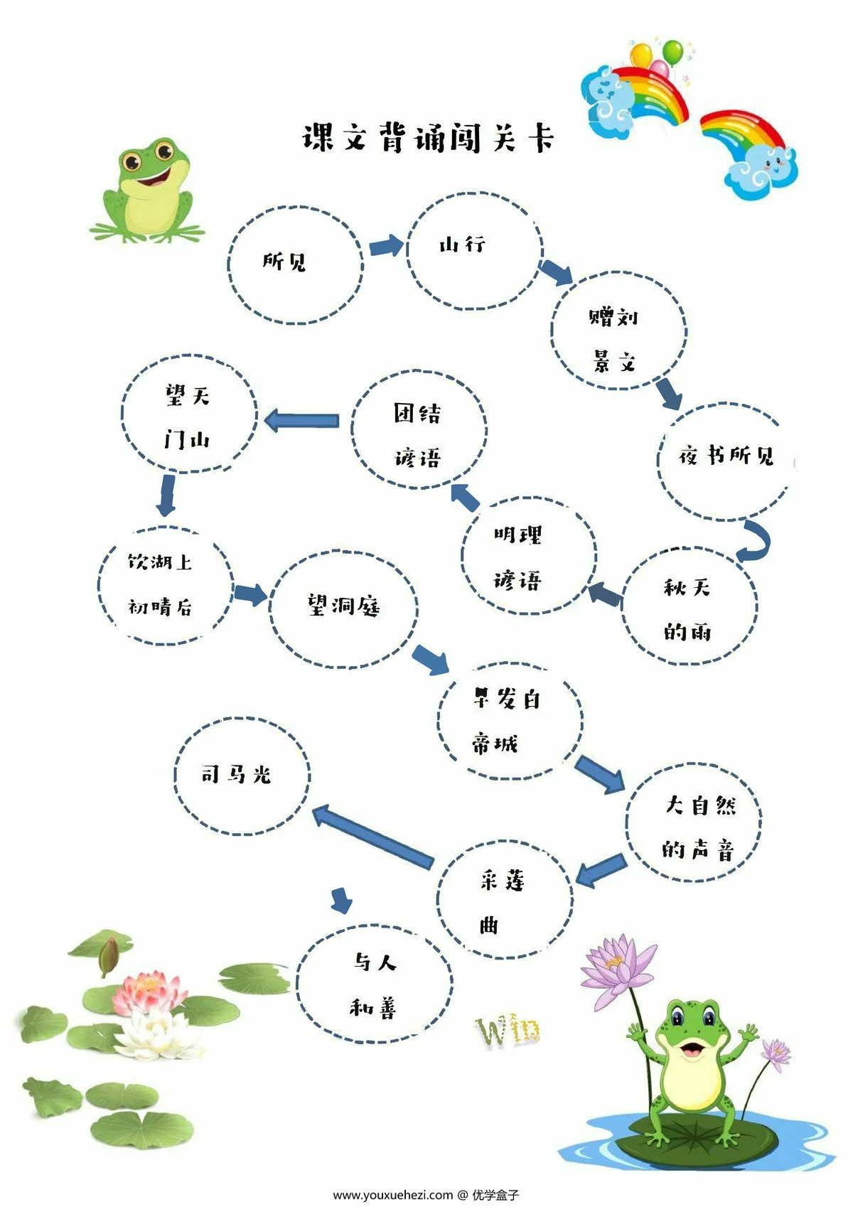 图片[2]-二升三暑假创意作业，8页PDF电子版-优学盒子