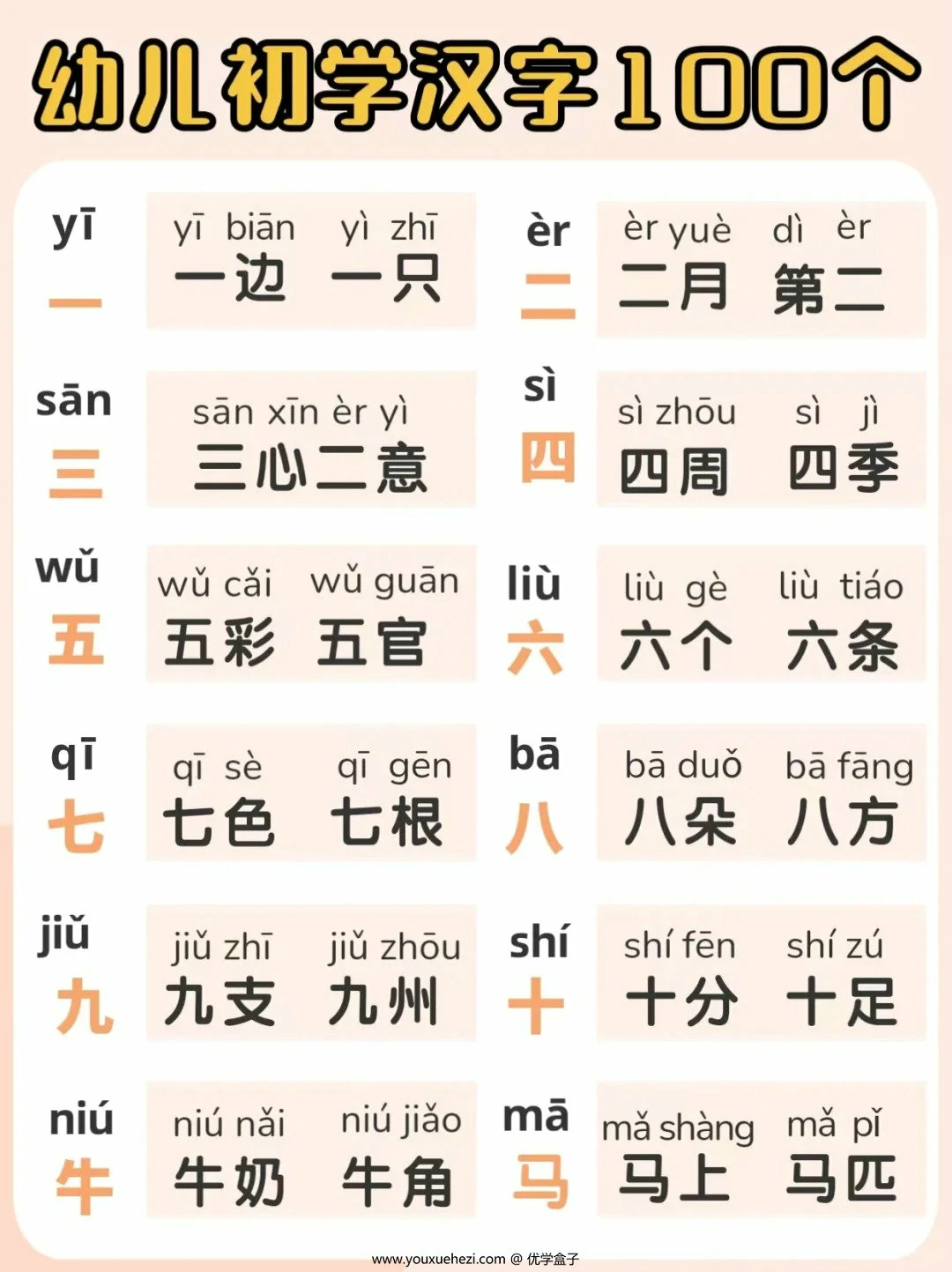 图片[2]-幼儿初学汉字100个，9页PDF电子版-优学盒子