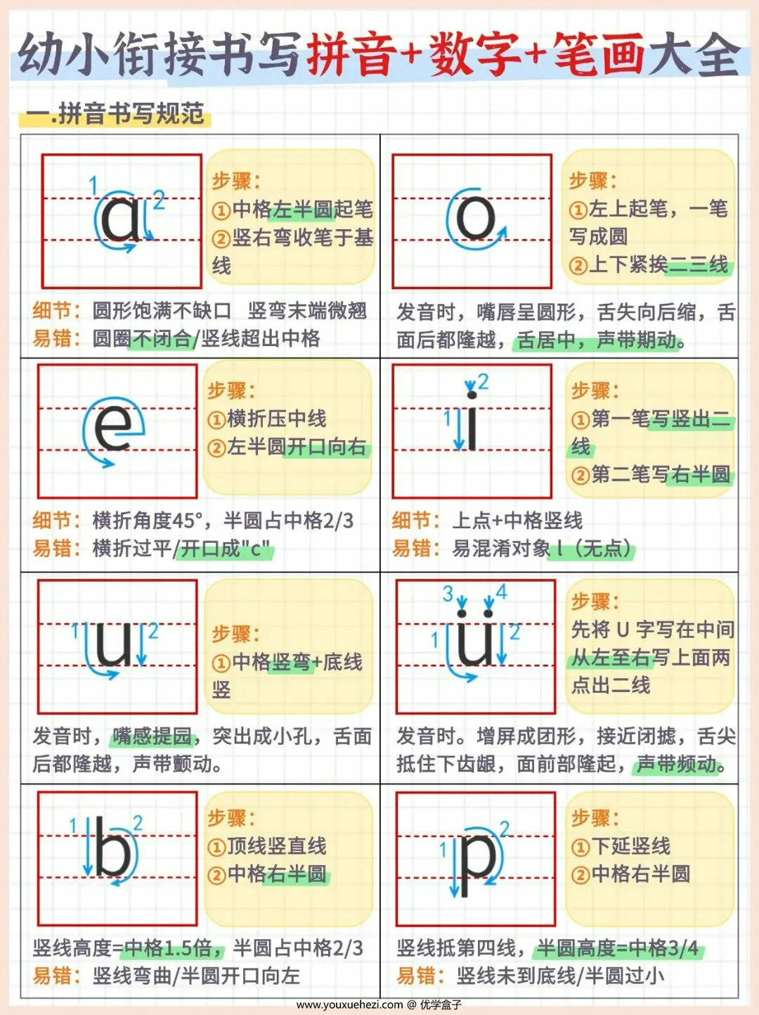 图片[1]-幼小衔接书写拼音+数字+笔画大全，7页PDF可打印-优学盒子