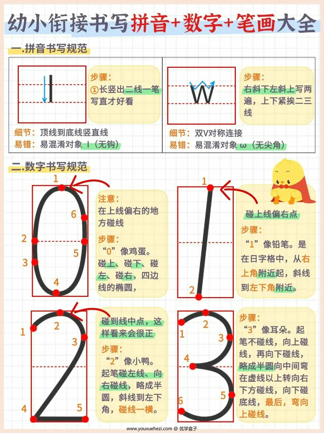图片[2]-幼小衔接书写拼音+数字+笔画大全，7页PDF可打印-优学盒子