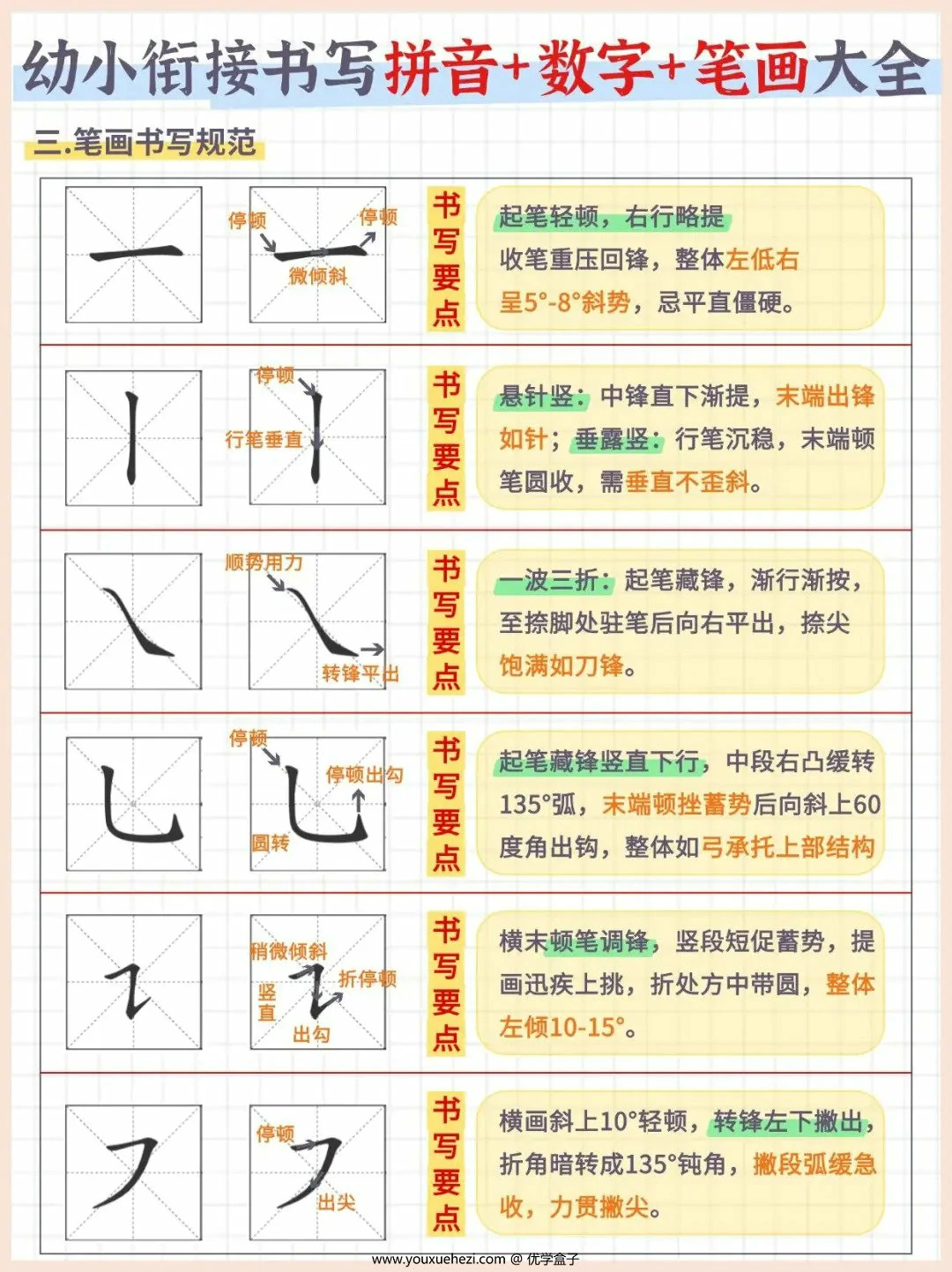 图片[3]-幼小衔接书写拼音+数字+笔画大全，7页PDF可打印-优学盒子