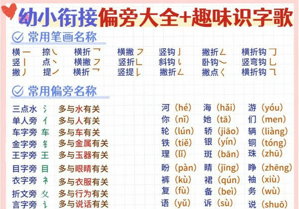 幼小衔接偏旁大全+趣味识字歌，3页PDF电子版-优学盒子