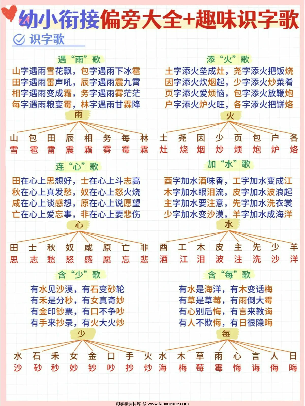图片[2]-幼小衔接偏旁大全+趣味识字歌，3页PDF电子版-优学盒子