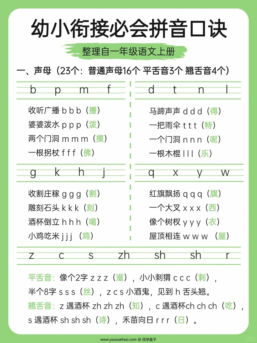 图片[1]-幼小衔接必会拼音口诀，3页PDF电子版-优学盒子