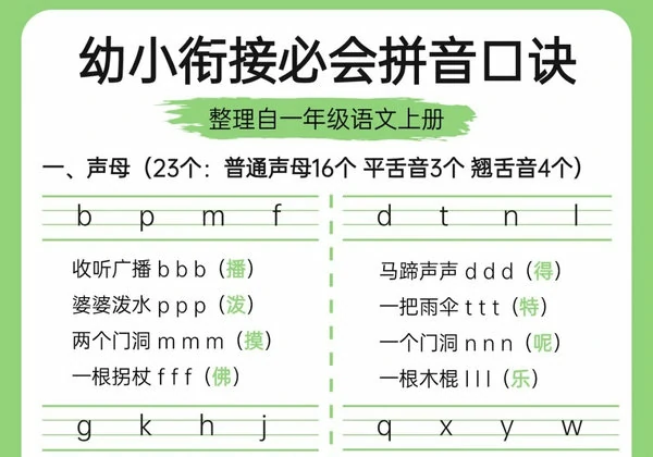 幼小衔接必会拼音口诀，3页PDF电子版-优学盒子