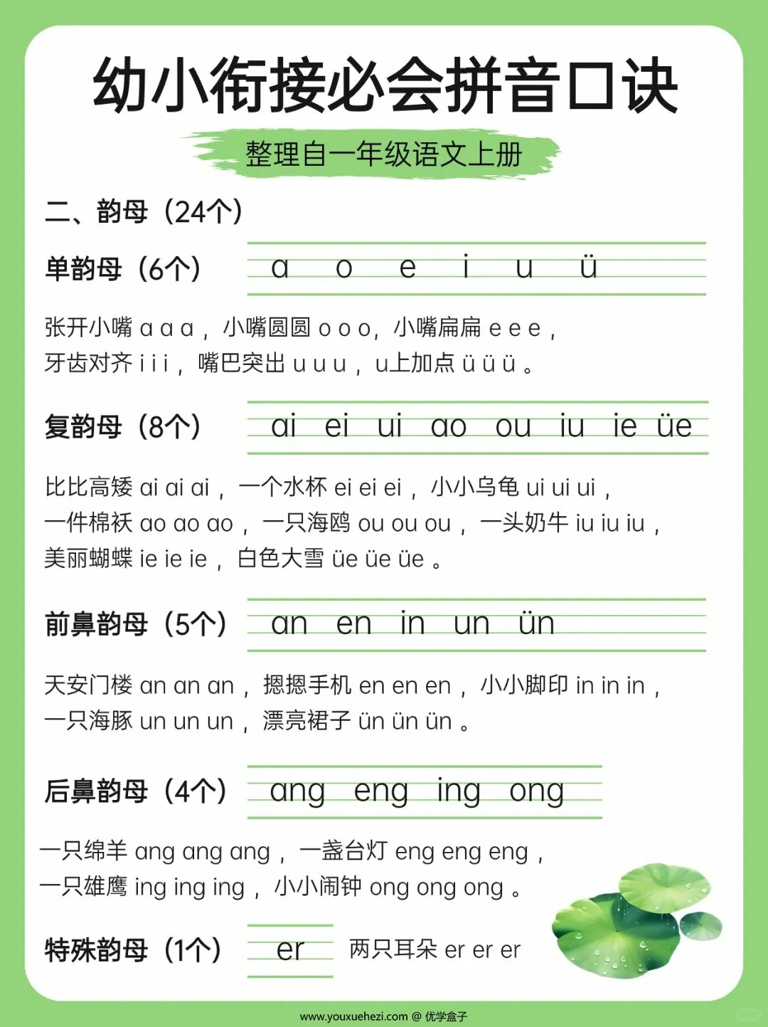图片[2]-幼小衔接必会拼音口诀，3页PDF电子版-优学盒子