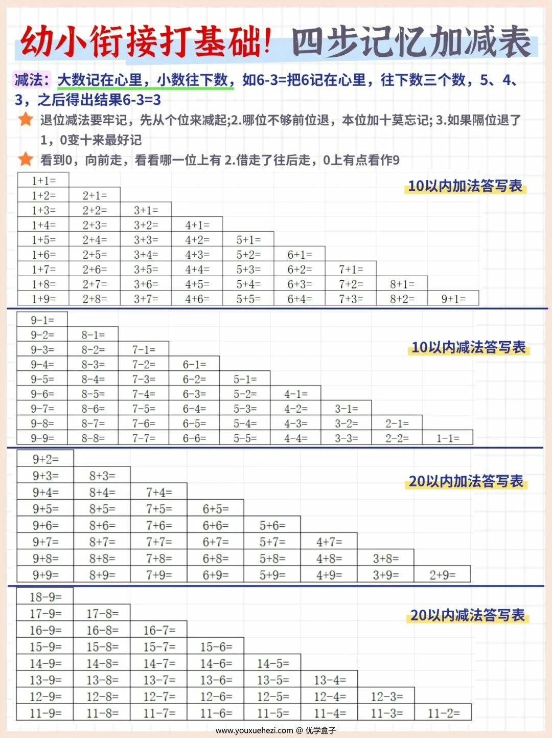 图片[3]-幼小衔接打基础！四步记忆加减表，5页PDF电子版-优学盒子