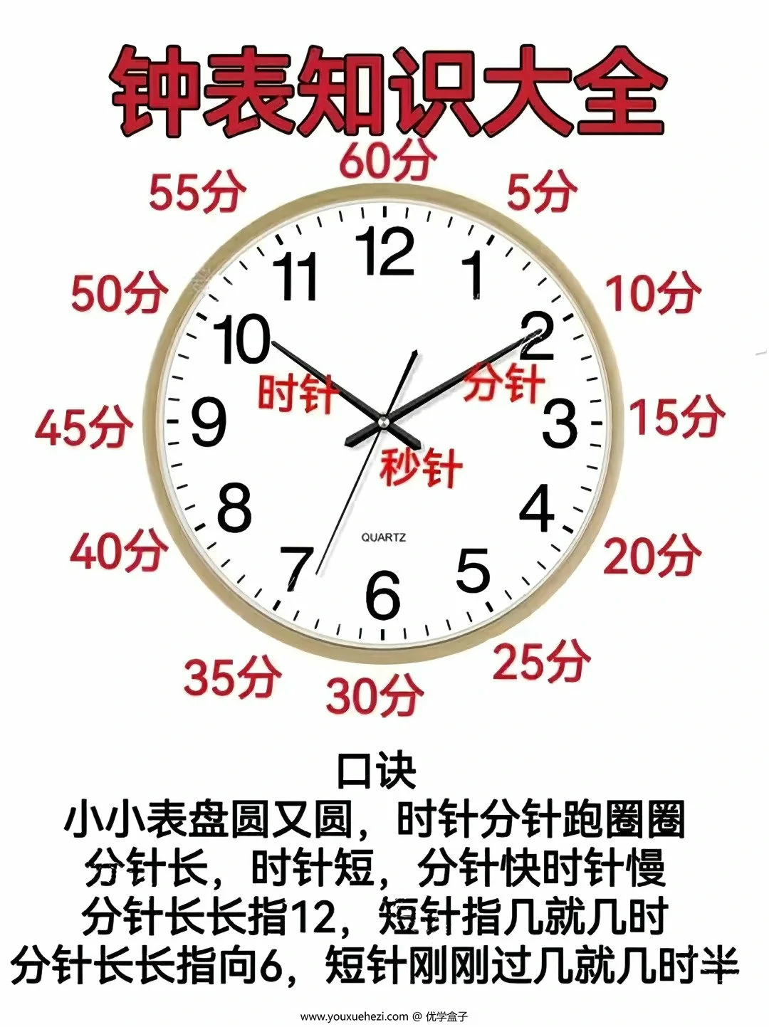 图片[1]-幼小衔接认识钟表知识大全，4页PDF可打印-优学盒子