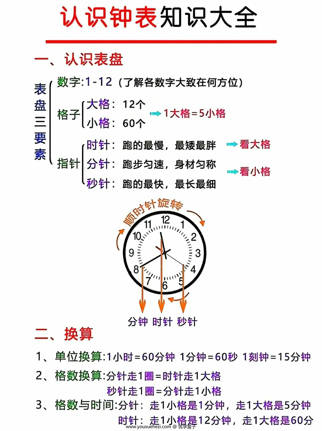 图片[2]-幼小衔接认识钟表知识大全，4页PDF可打印-优学盒子