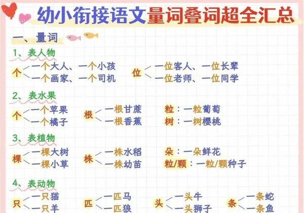 幼小衔接语文量词叠词超全汇总，6页PDF电子版-优学盒子