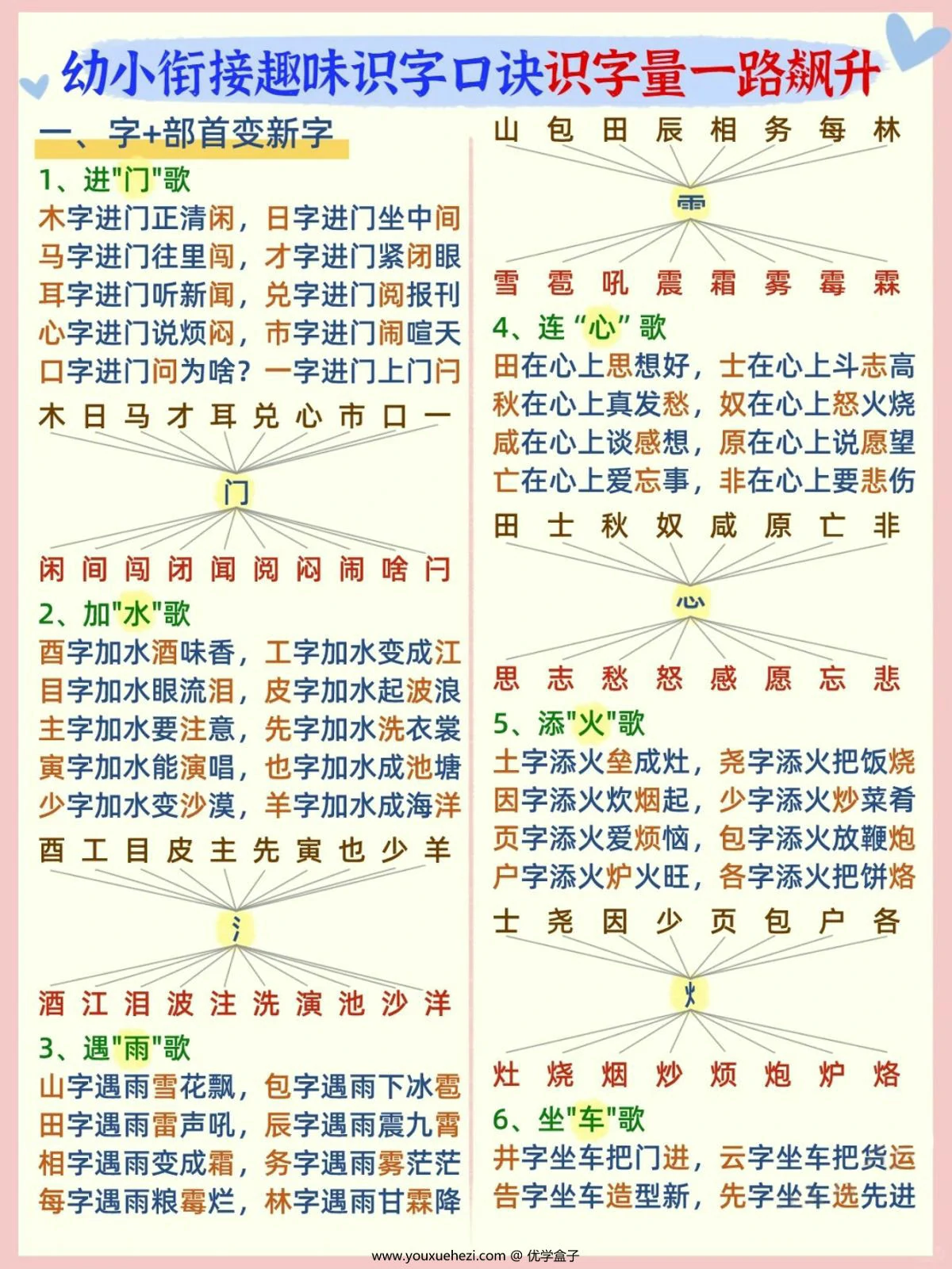 图片[1]-幼小衔接趣味识字口诀，3页PDF可打印-优学盒子