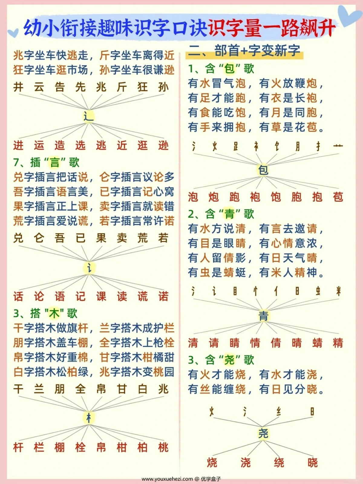 图片[2]-幼小衔接趣味识字口诀，3页PDF可打印-优学盒子