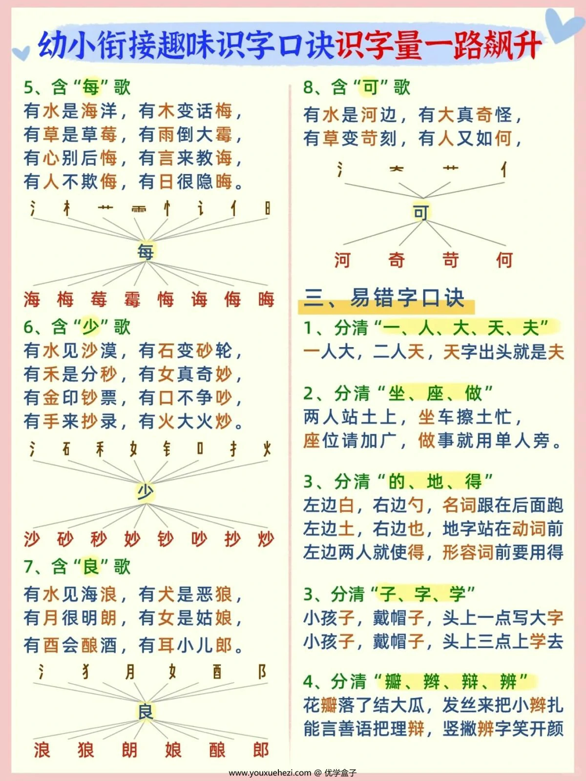 图片[3]-幼小衔接趣味识字口诀，3页PDF可打印-优学盒子