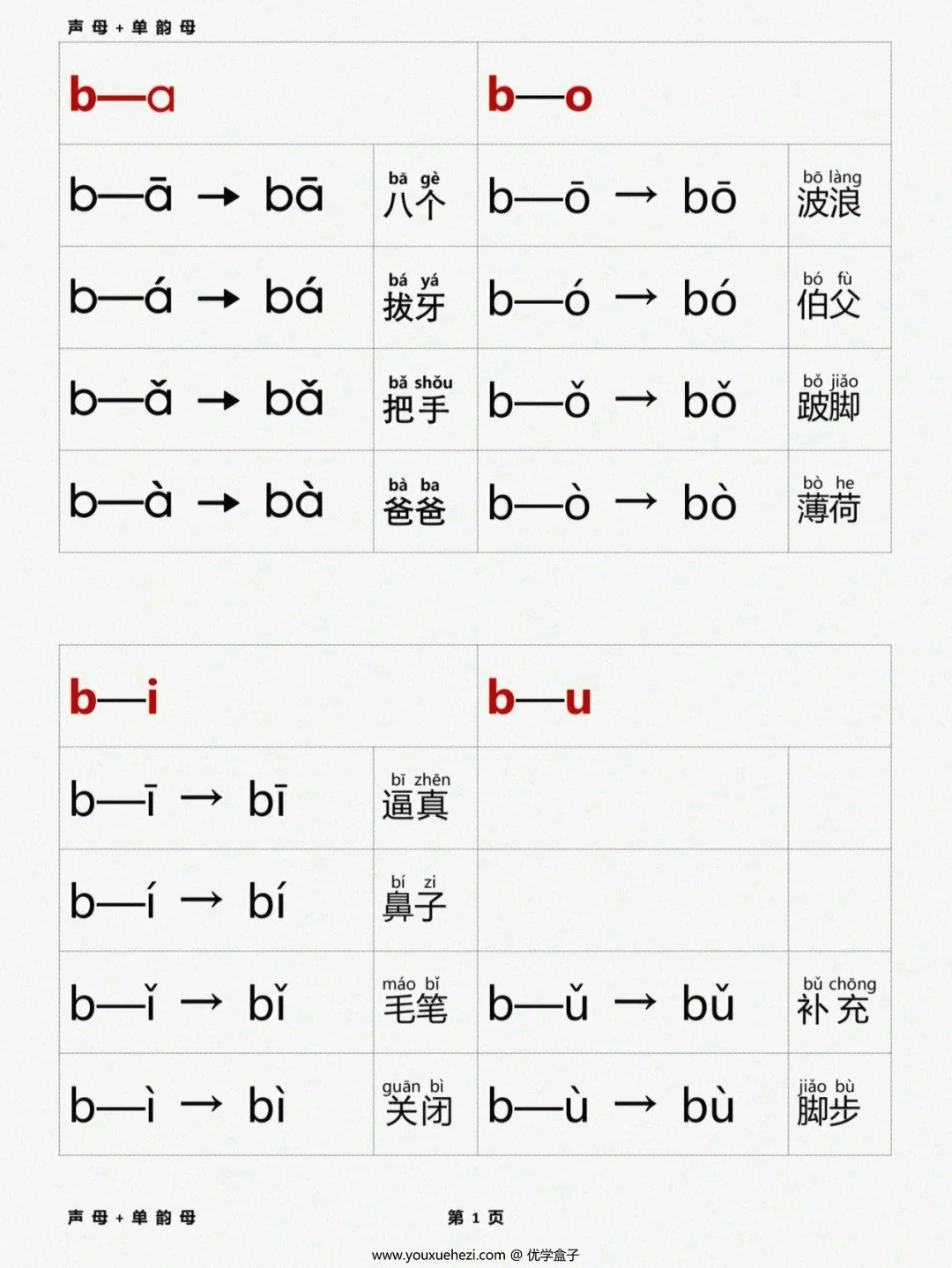图片[1]-拼音拼读专项训练，23页PDF可打印-优学盒子