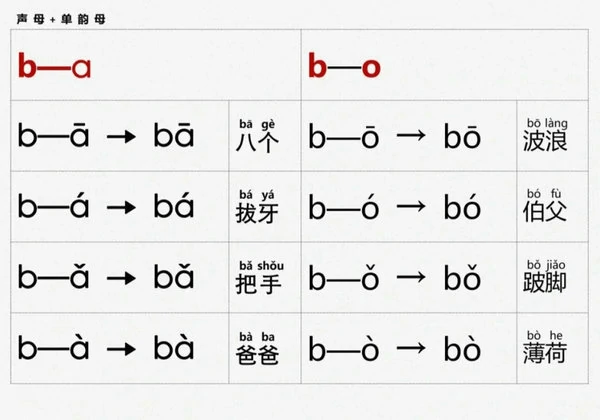 拼音拼读专项训练，23页PDF可打印-优学盒子
