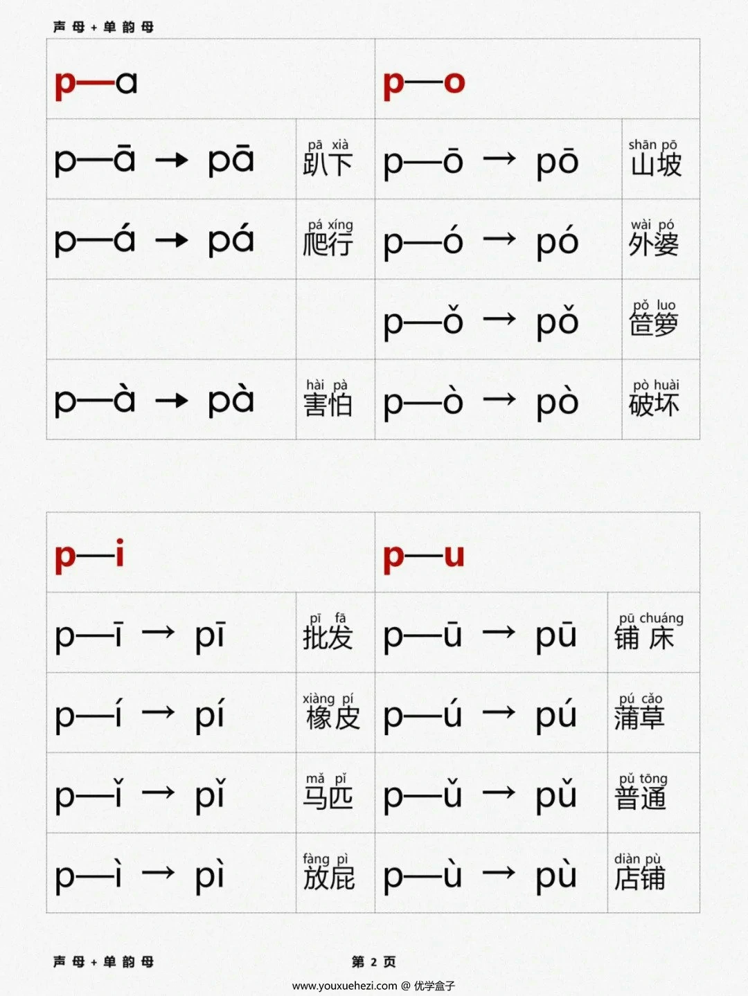 图片[2]-拼音拼读专项训练，23页PDF可打印-优学盒子
