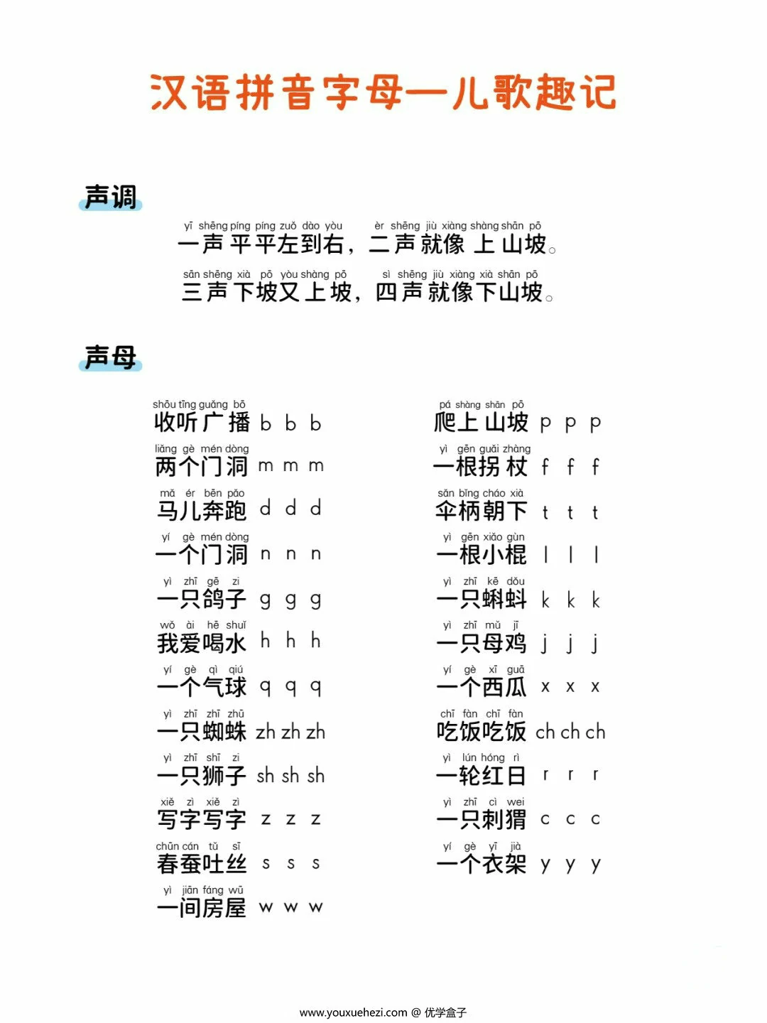 图片[1]-拼音拼读小能手，54页PDF可打印-优学盒子