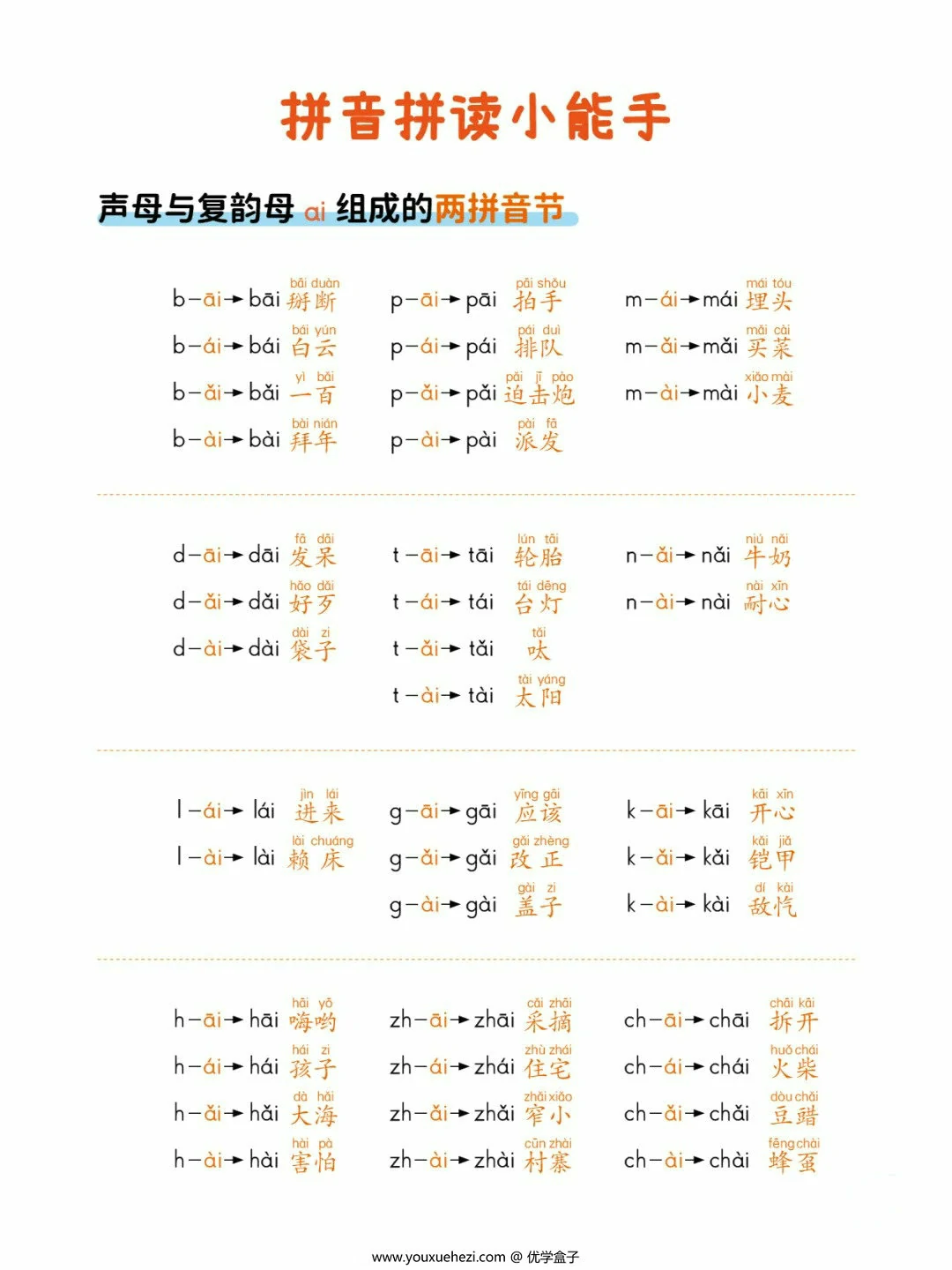 图片[5]-拼音拼读小能手，54页PDF可打印-优学盒子