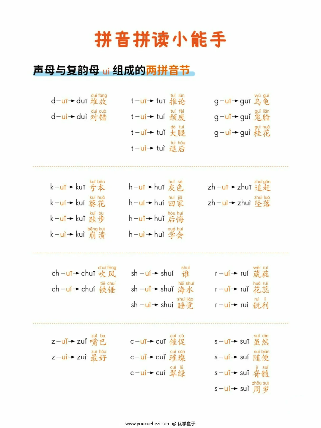 图片[7]-拼音拼读小能手，54页PDF可打印-优学盒子