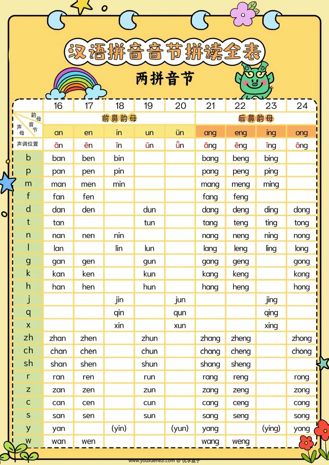 图片[1]-汉语拼音音节拼读全表，5页PDF电子版-优学盒子