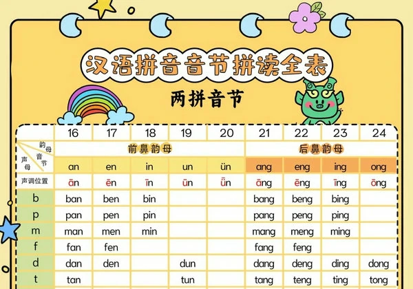 汉语拼音音节拼读全表，5页PDF电子版-优学盒子