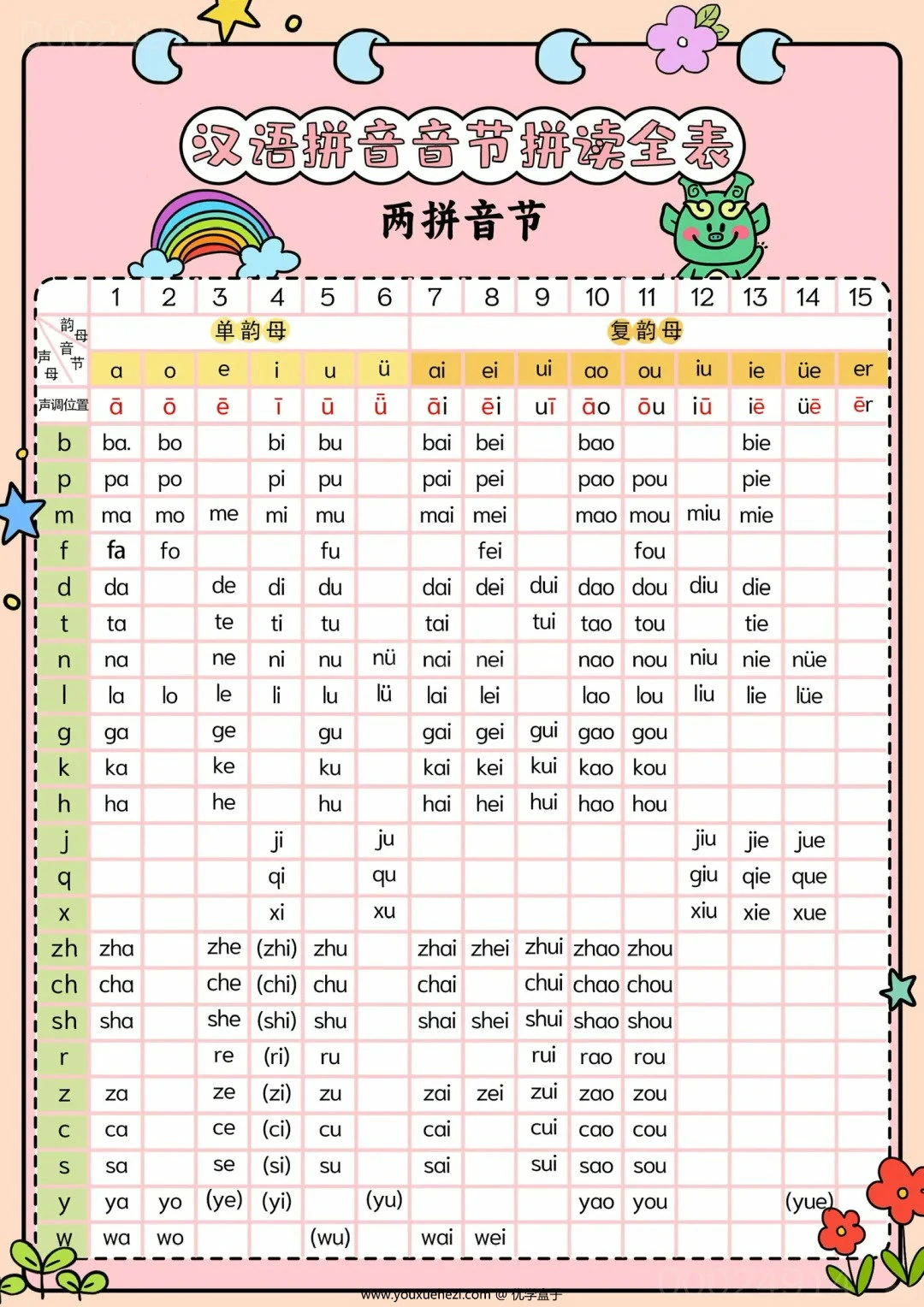 图片[2]-汉语拼音音节拼读全表，5页PDF电子版-优学盒子