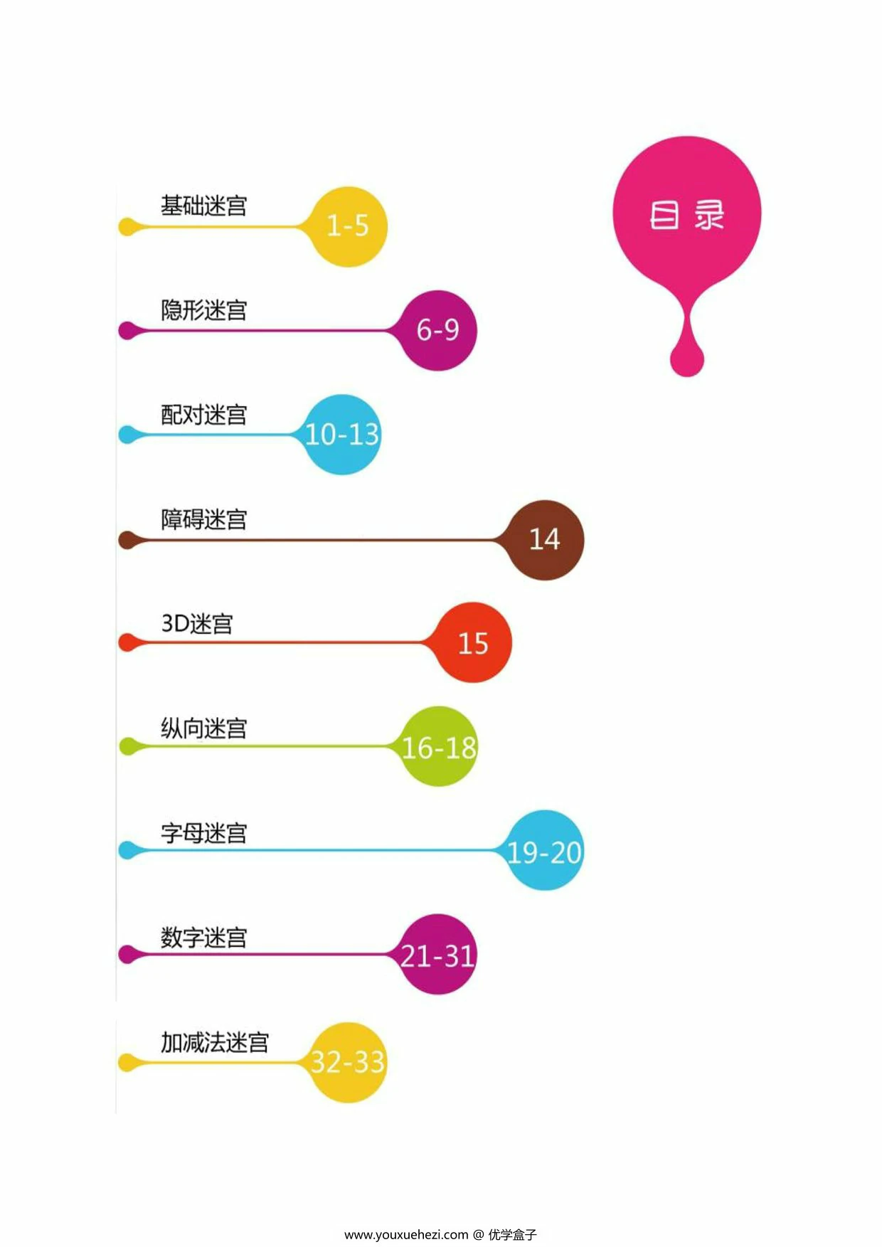 图片[1]-注意力训练字母数字迷宫游戏，37页PDF电子版-优学盒子