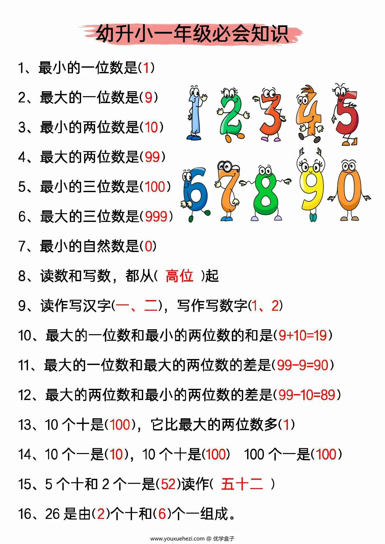图片[1]-幼升小一年级必会知识，6页PDF可打印-优学盒子