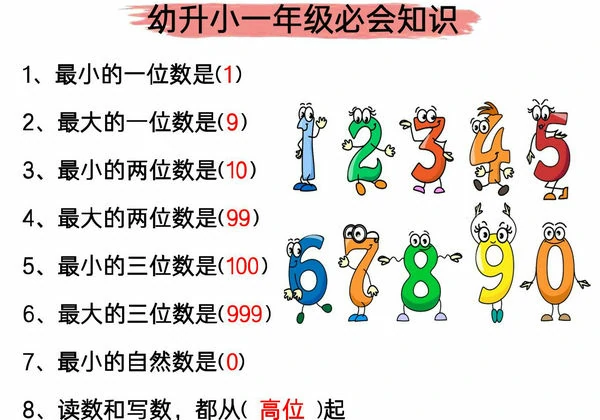 幼升小一年级必会知识，6页PDF可打印-优学盒子