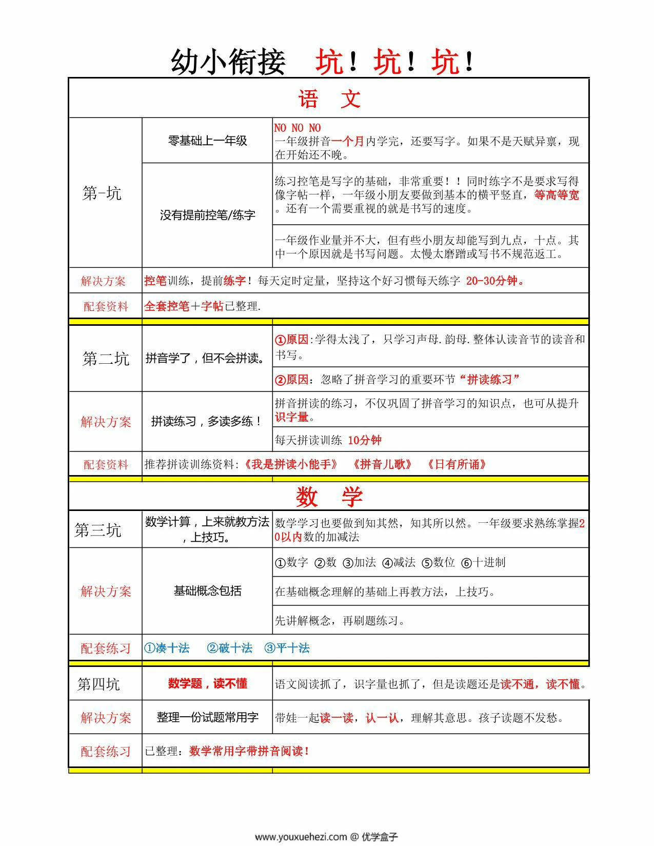图片[1]-幼小衔接坑坑坑，1页PDF电子版-优学盒子