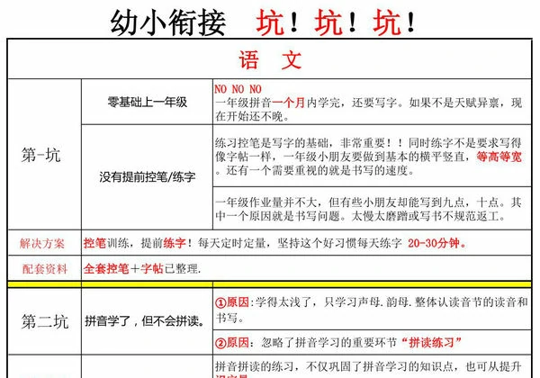 幼小衔接坑坑坑，1页PDF电子版-优学盒子