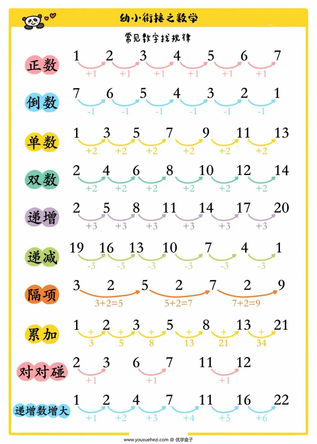 图片[1]-幼小衔接数字找规律，9页PDF电子版-优学盒子