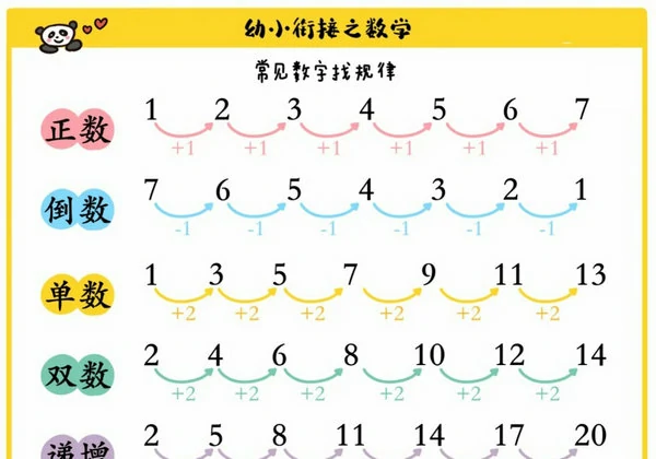幼小衔接数字找规律，9页PDF电子版-优学盒子