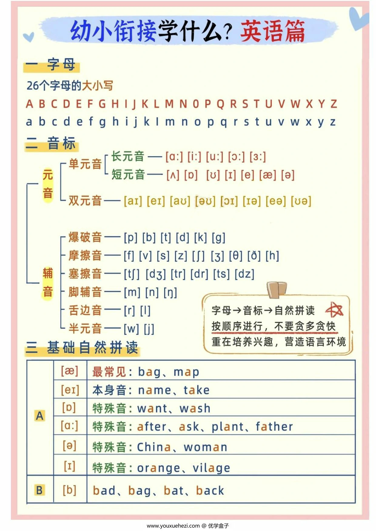 图片[1]-幼小衔接英语学什么，10页PDF电子版-优学盒子