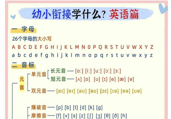 幼小衔接英语学什么，10页PDF电子版-优学盒子